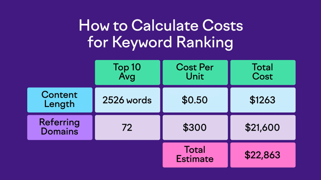 calculate-keyword-ranking
