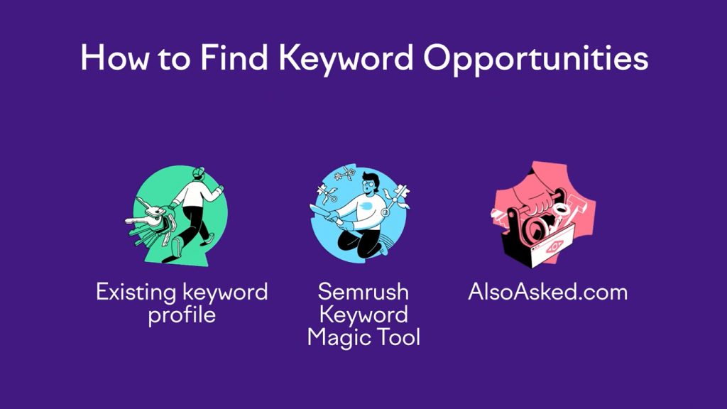 keyword opportunities