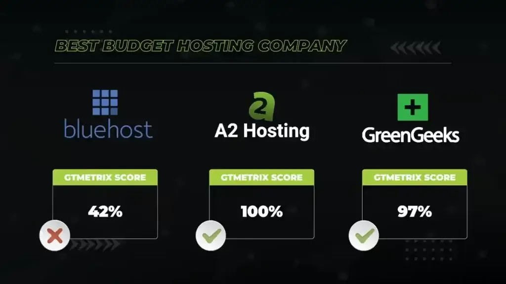 2-Best-Budget-Hosting-Company