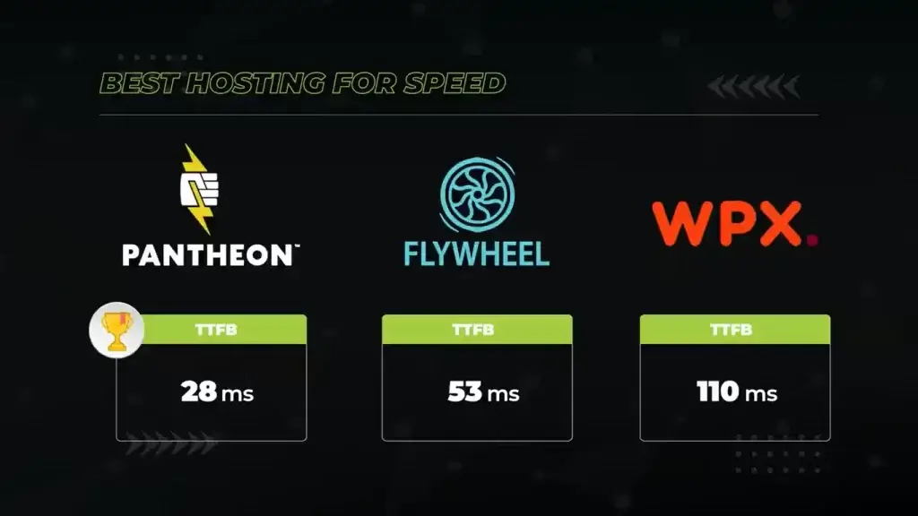 Best-Hosting-Company-For-speed-wpx