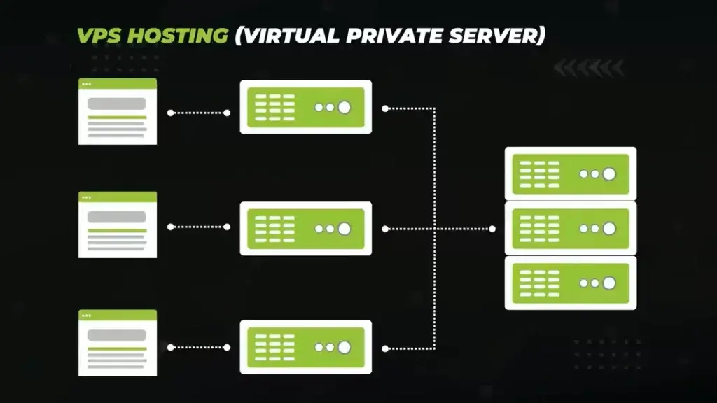 VPS-hosting-example