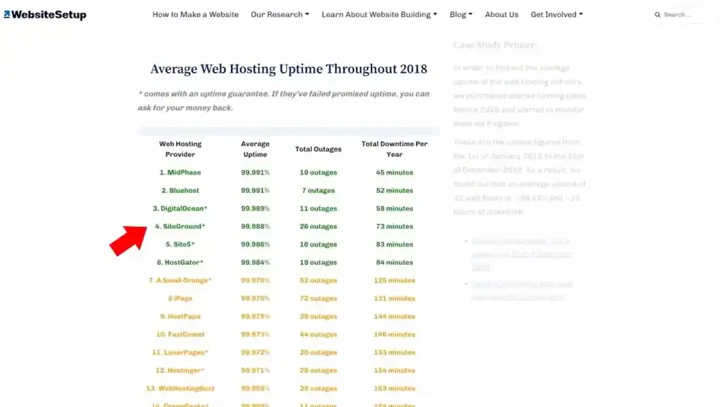 average-web-hosting-uptime