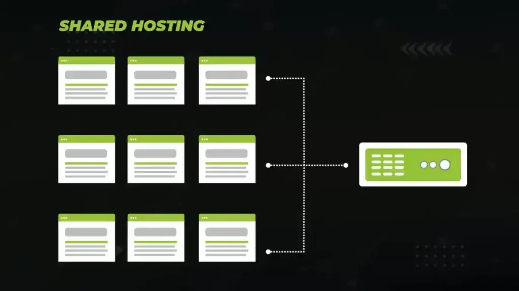 shared-hosting-exmples