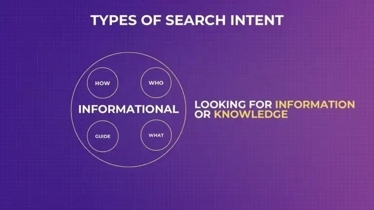 informational-Types-of-Search-Intent