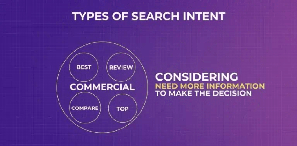 commercial-Types-of-Search-Intent