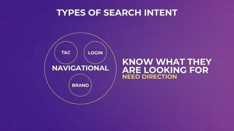 navigational-Types-of-Search-Intent