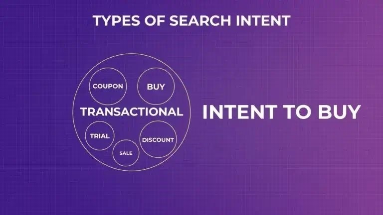 transactional-Types-of-Search-Intent