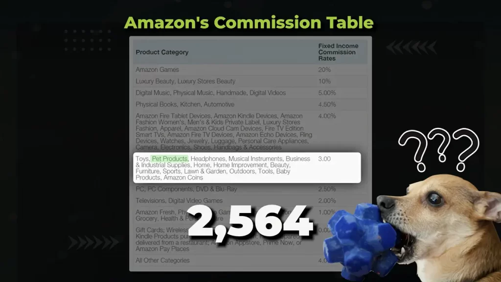 amazon-commission-table-Best Affiliate Programs For Beginners And Bloggers