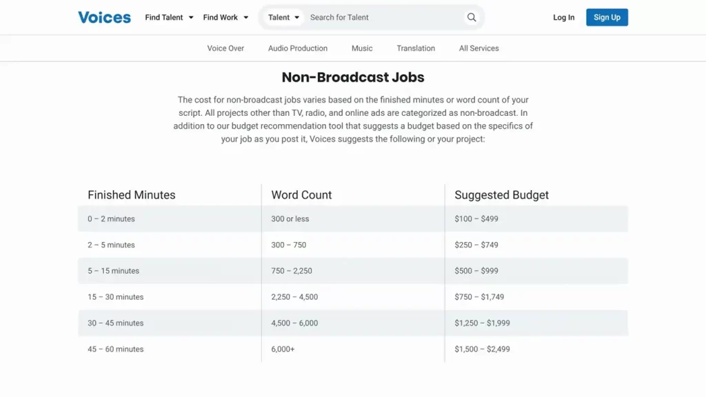 voices-non-broadcast-jobs